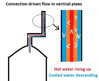 in pipe convection.jpg