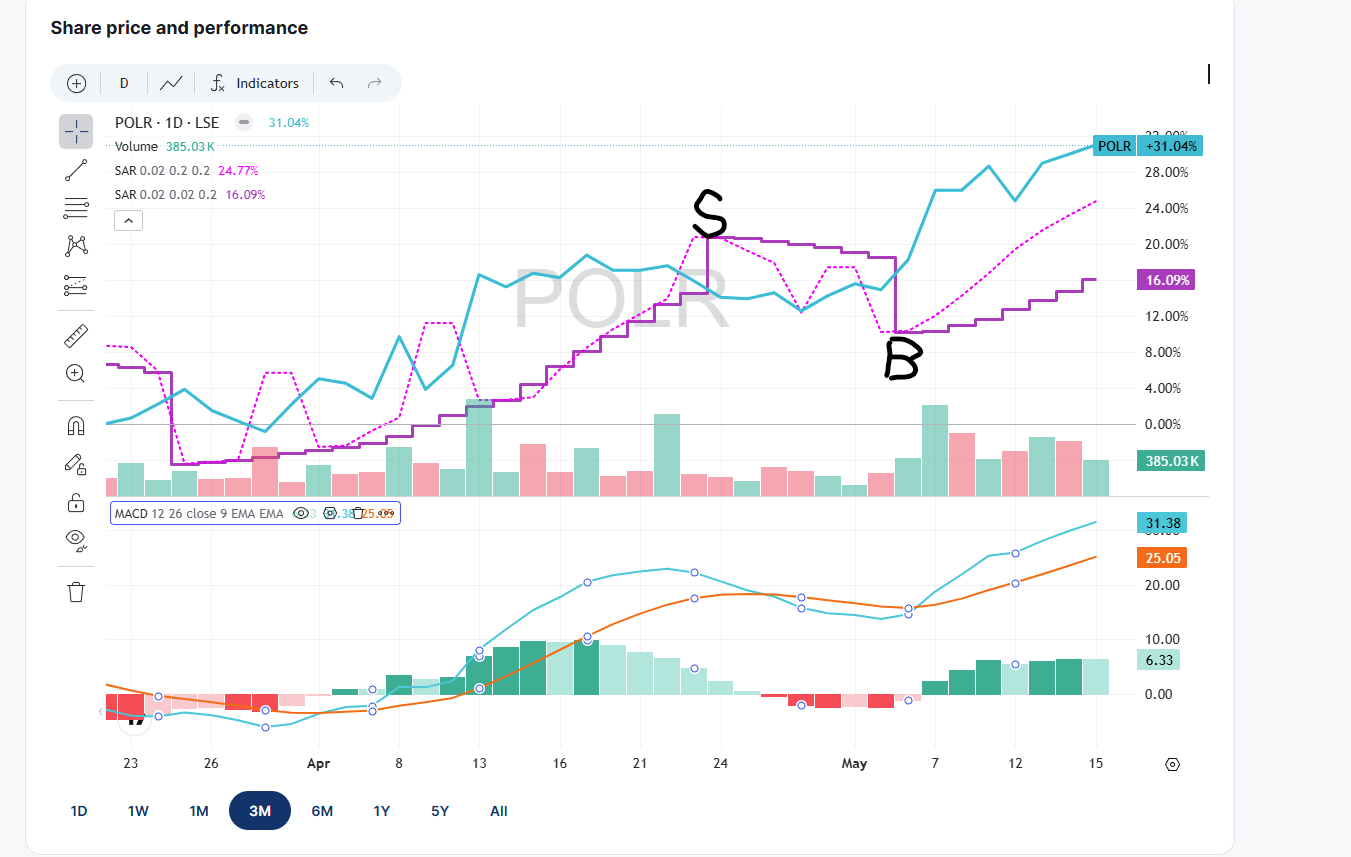 Indicators 1.png