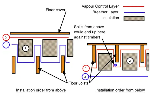 Insulation-from-above-and-below.png