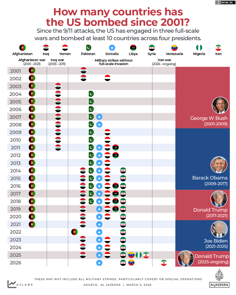 INTERACTIVE-US-ATTACKS-ON-COUNTRIES-SINCE-2001-bomb-attack-war-iran-iraq-afghanistan-1772551549.png