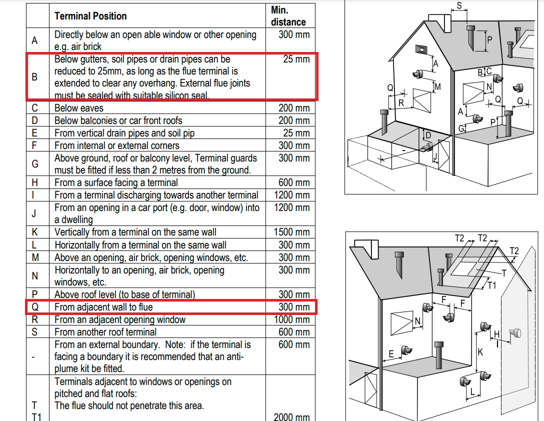 Intergas Rapid Plus 32 Flue.jpg