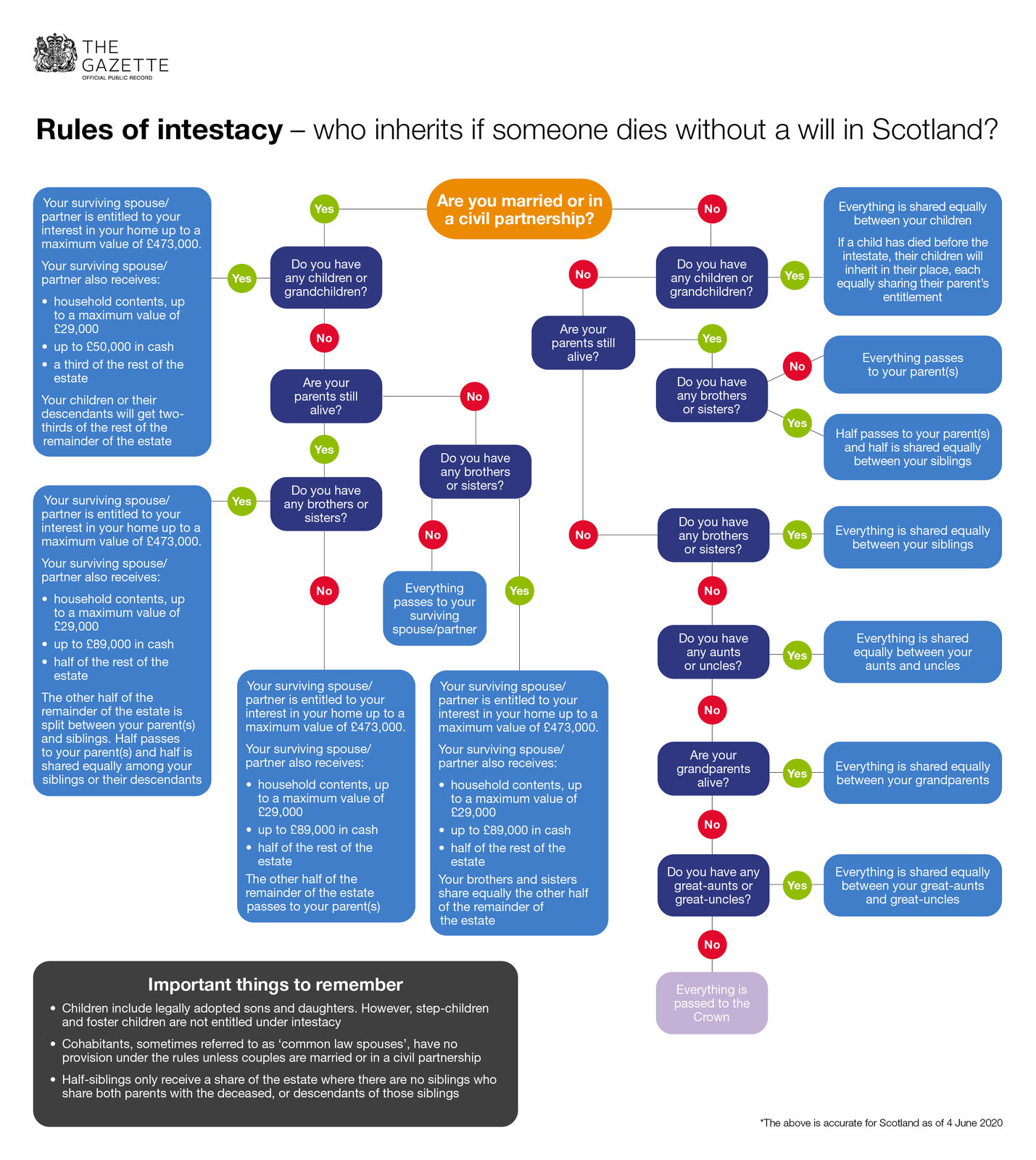 intestacy-rules-scotland-2020.jpg