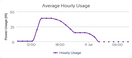 Jazz battery 5 overview.jpg