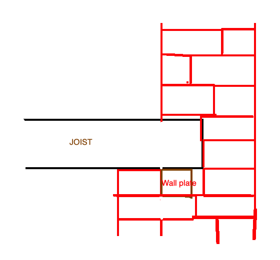 joistpocketsplate.png
