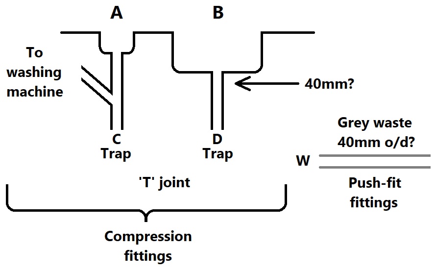 KITCHEN SINK WASTE | DIYnot Forums