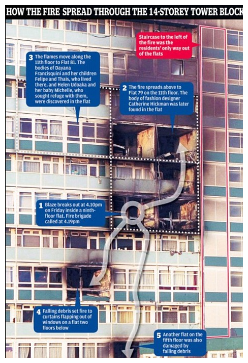 LakenhalScreenshot_2019-11-19 High Rise Fire-fighting Lakanal House 2009.png