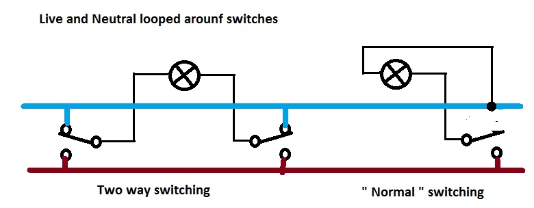 Land N looped at switches.jpg