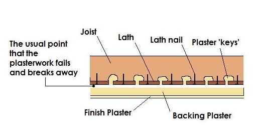 lath-and-plaster-and-how-it-fails.jpg