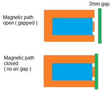magnetic path gap-no gap.jpg