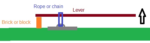manhole cover lift.jpg