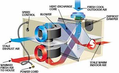 mechanical-heat-recovery-system.jpg