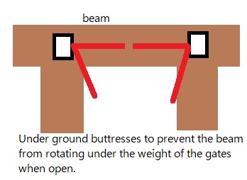N gate beam.jpg