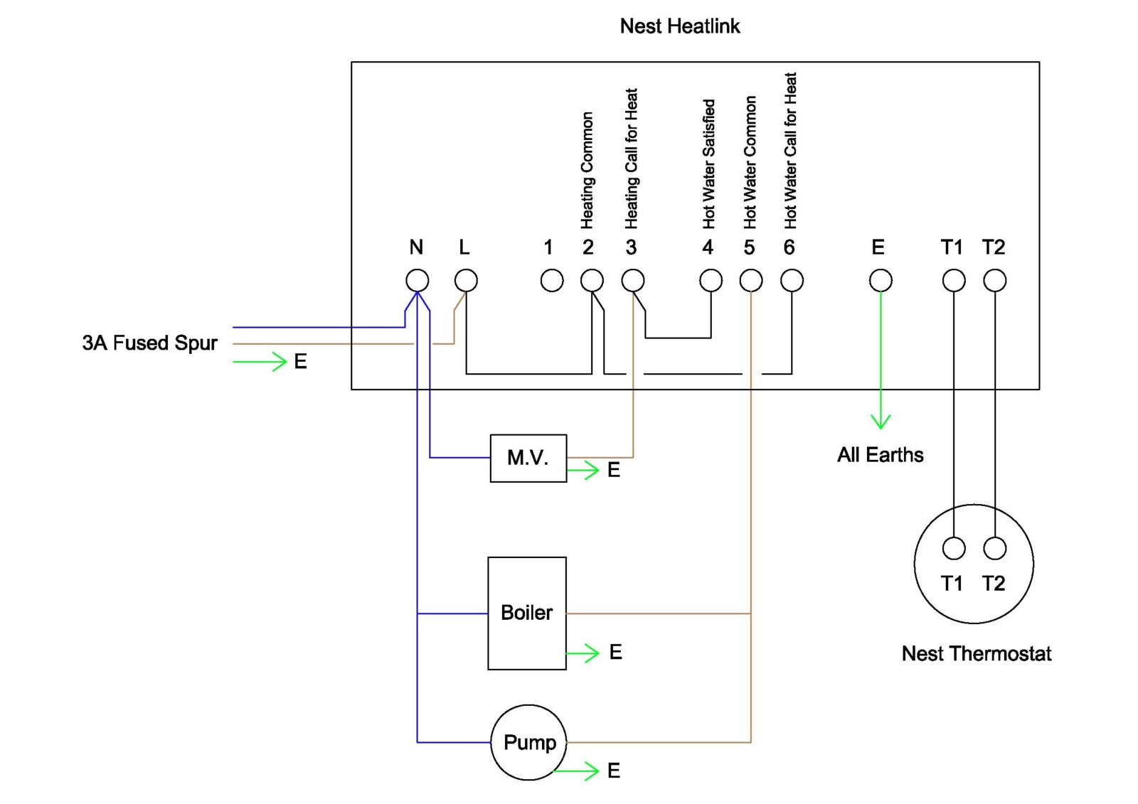 Nest with Gravity Fed System Model (1).jpg