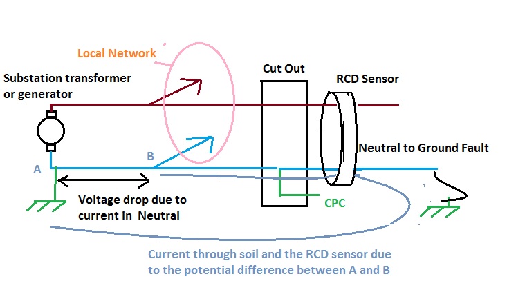 Neutral_ground_RCD.jpg