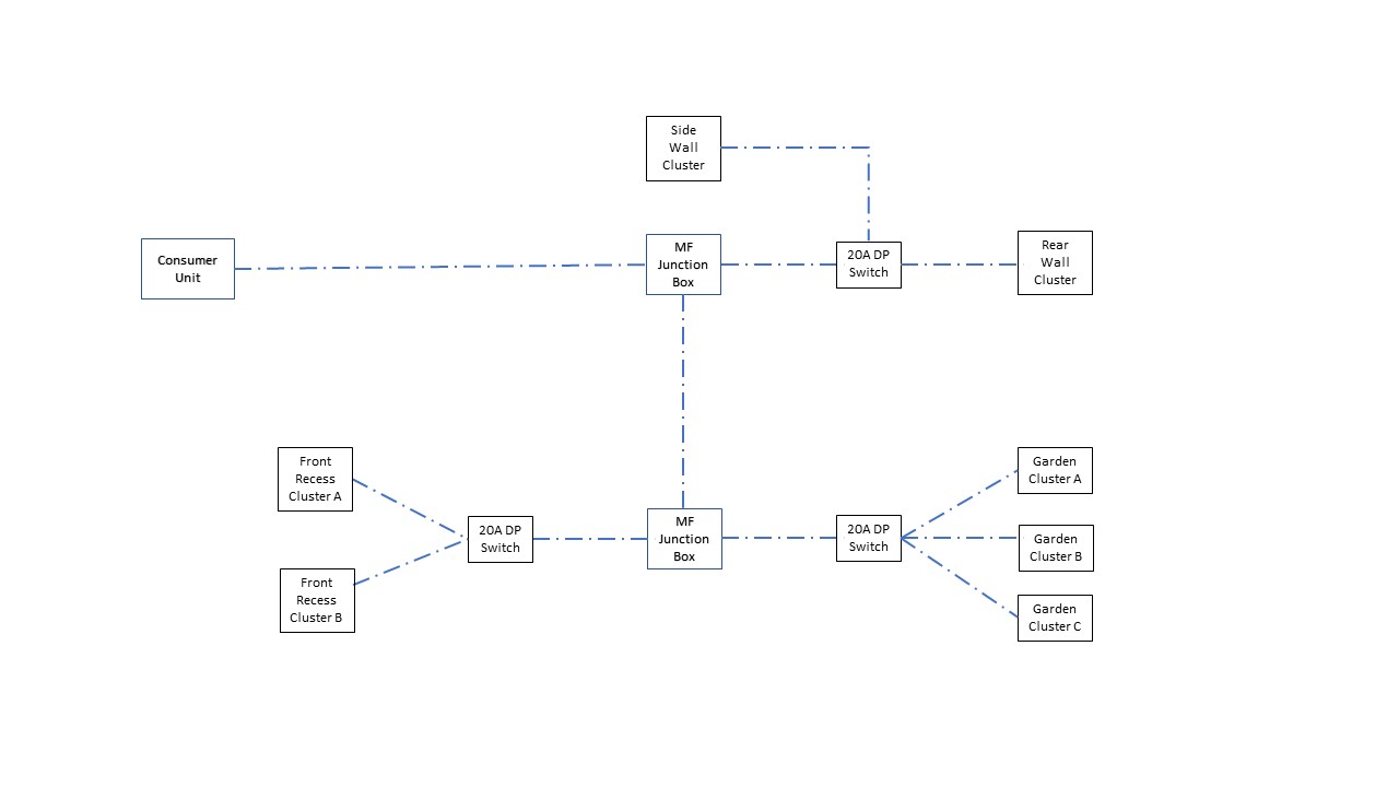 New External Lighting Circuit.jpg