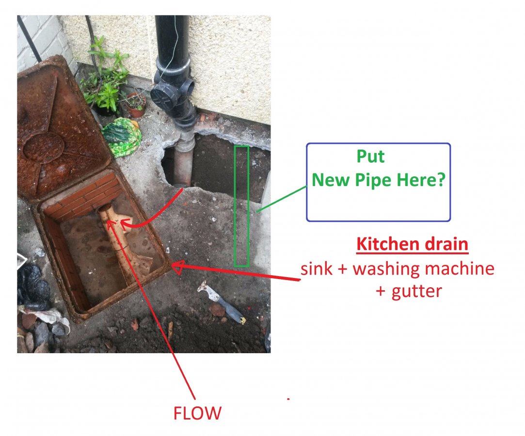 Brick Inspection Chamber Attaching new plastic soil pipe to clay