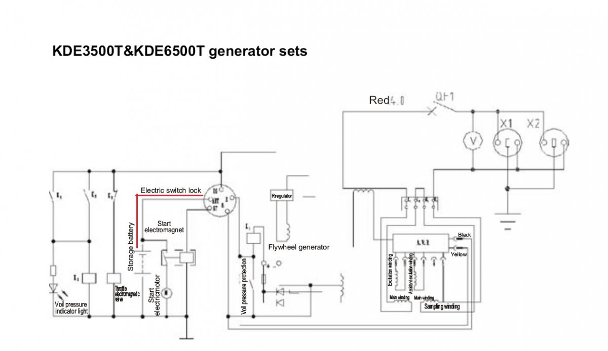 Generator Wiring To Fuse Box