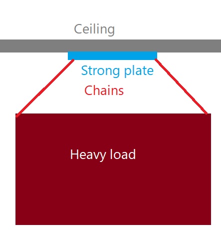 no swing on chains.jpg