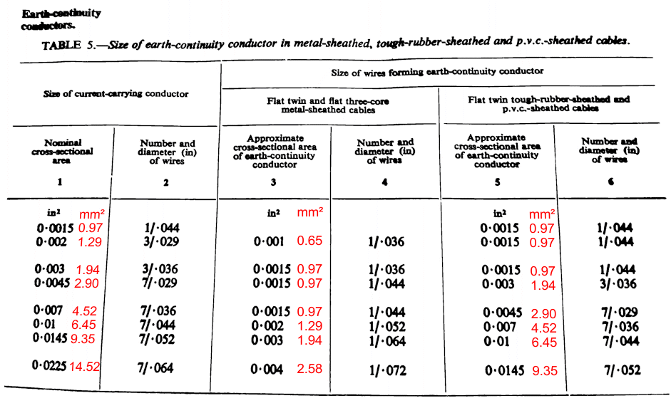 old_cable_sizes_equivalent.png