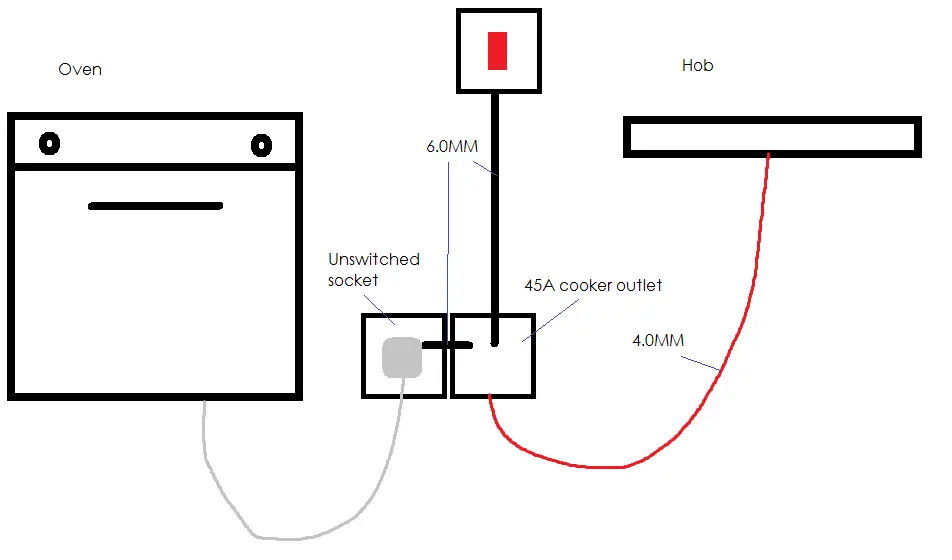 wiring electric oven diagram
