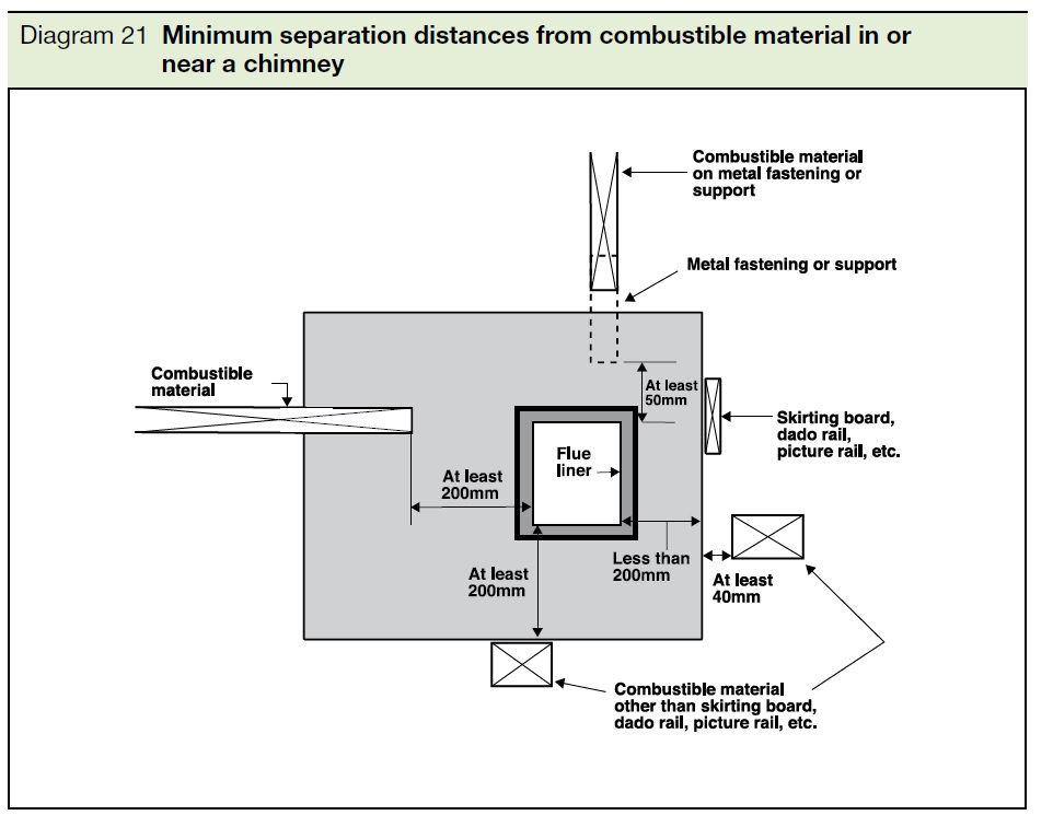Part J clearances.jpg