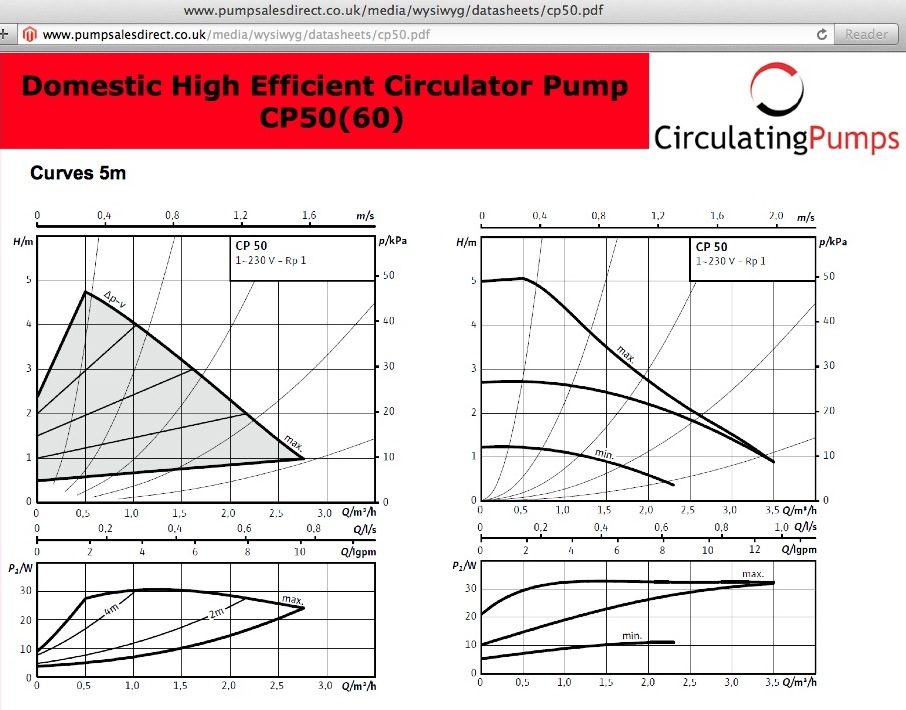 Circulating Pumps CP53 CH pump versus the low energy CP50? DIYnot Forums