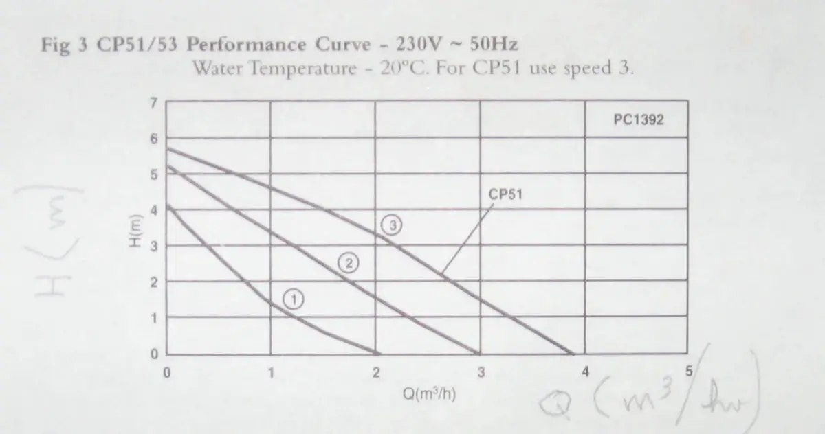 Performance curve for CP53.jpg