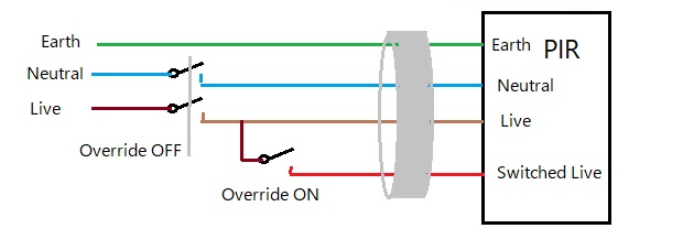 pir overide single unit.jpg