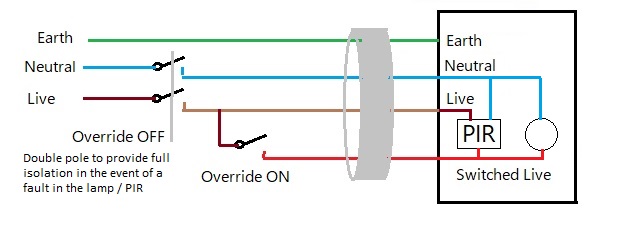 pir overide single unit.jpg