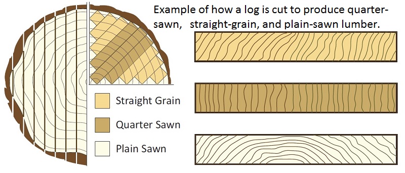 Plainsawn Riftsawn Quartersawn 001_02.jpg