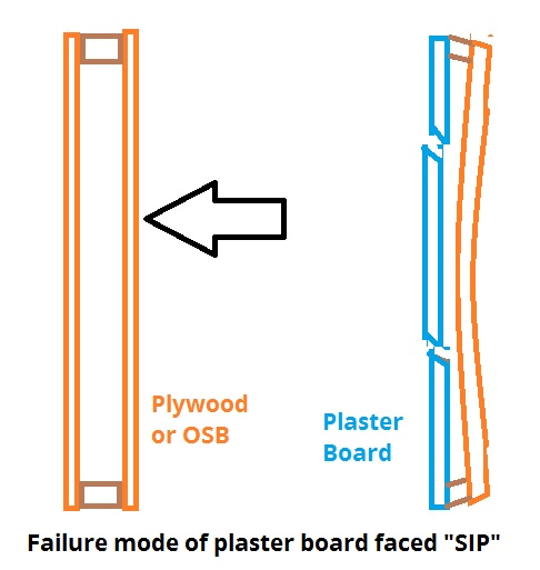 plaster faced SIP failure.jpg