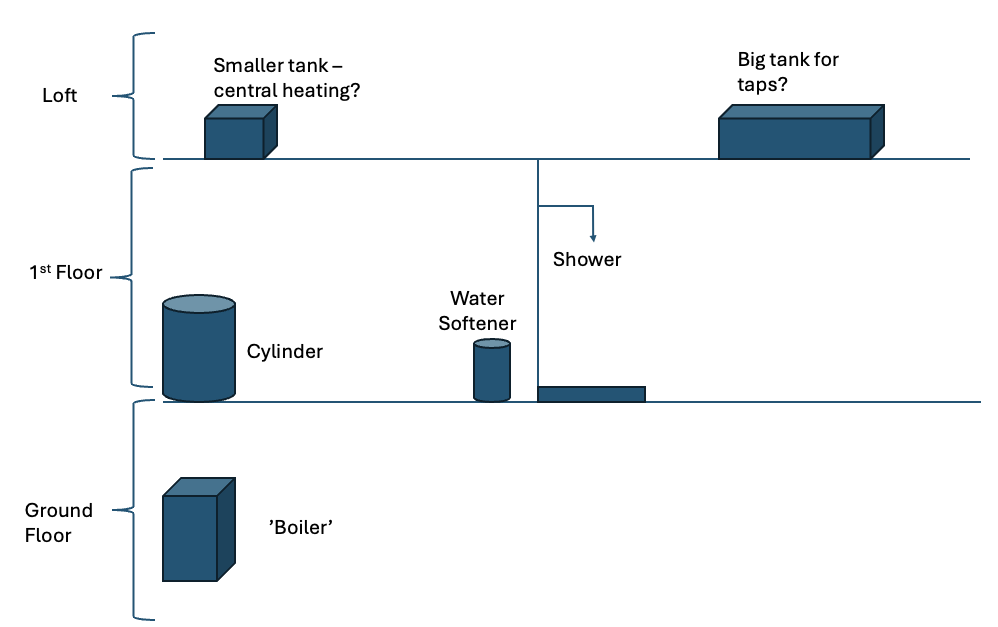 plumbing setup.png