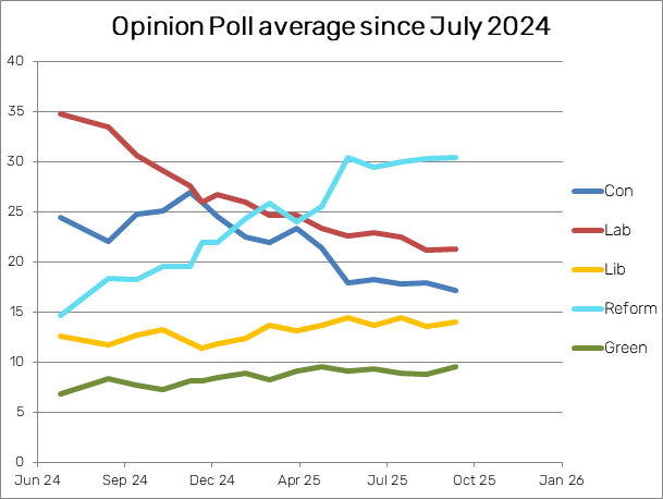 pollgraph.png