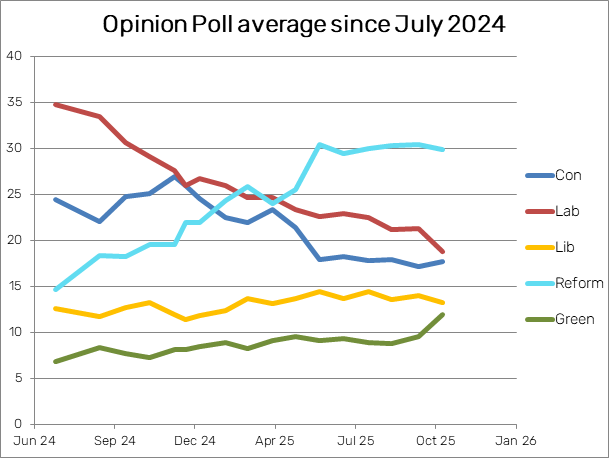pollgraph.png