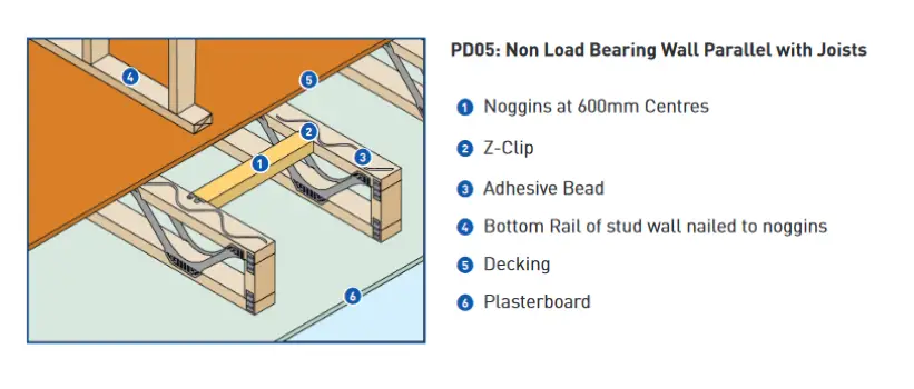 Posi Joist Non-Load Bearing Wall Noggin.png