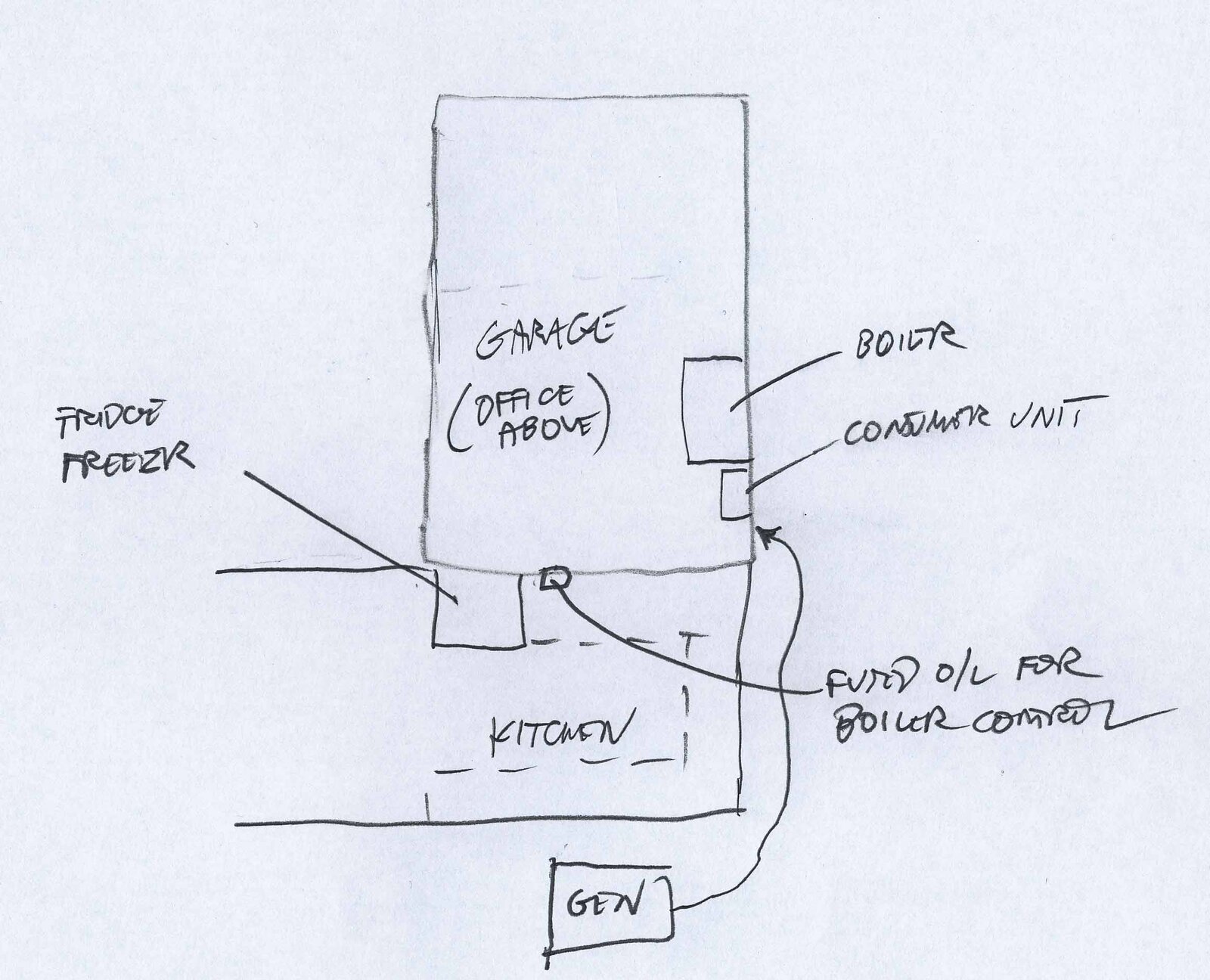 Possible gen setup.jpg