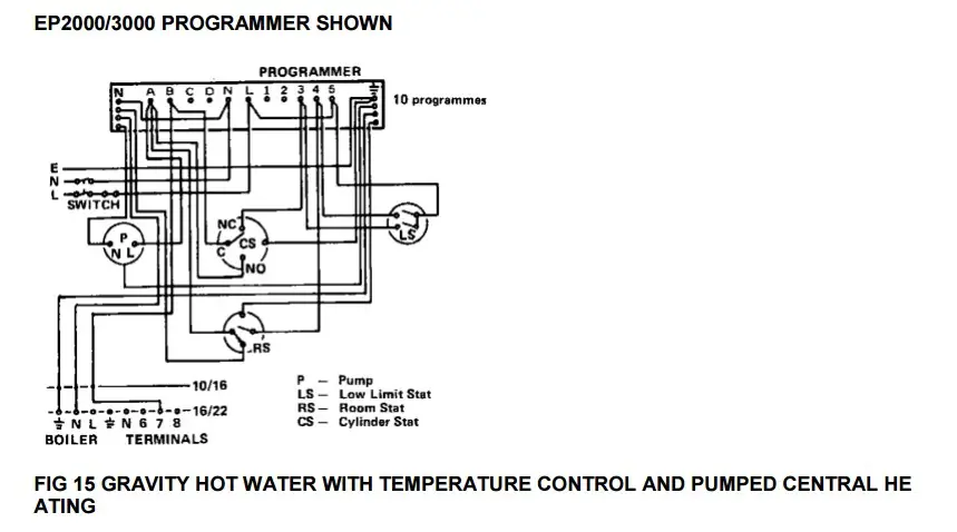 Plumberzone - help fitting a room thermostat! - VW Forum - VZi, Europe