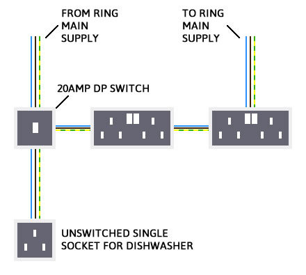 Existing kitchen socket set up VS proposed new set up (diagrams