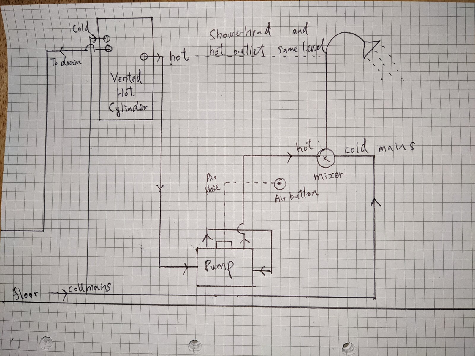 Shower pump/configuration for cold mains and low gravity feed hot