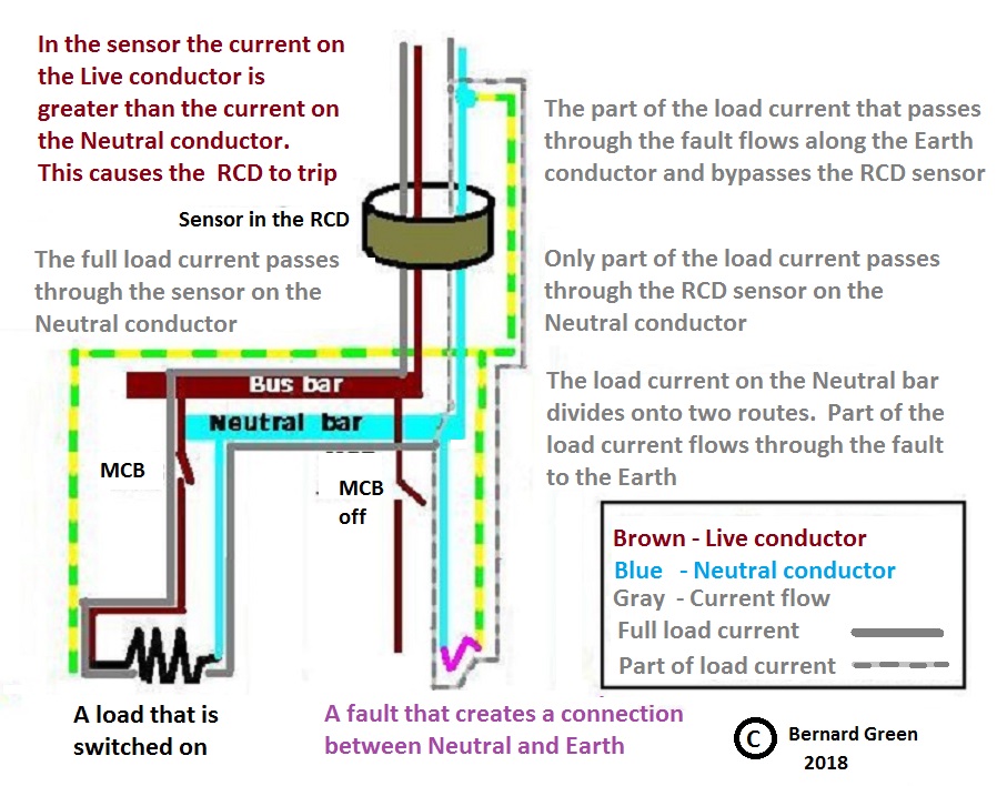 RCD Tripping any suggestions DIYnot Forums