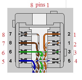 rj45 pin variants.jpg