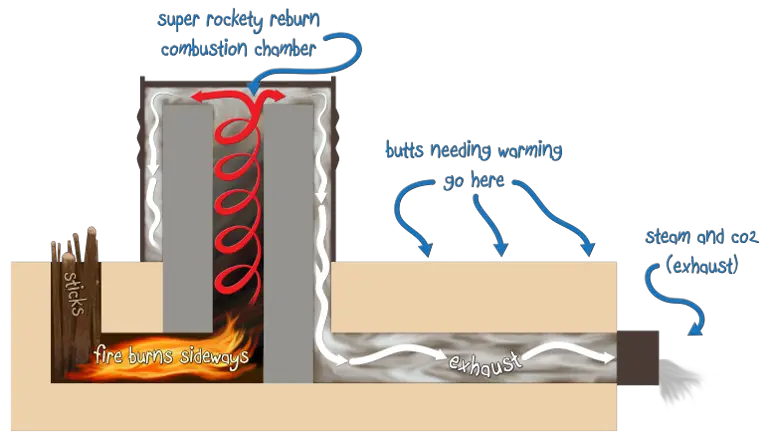 rocket-mass-heater-diagram.png