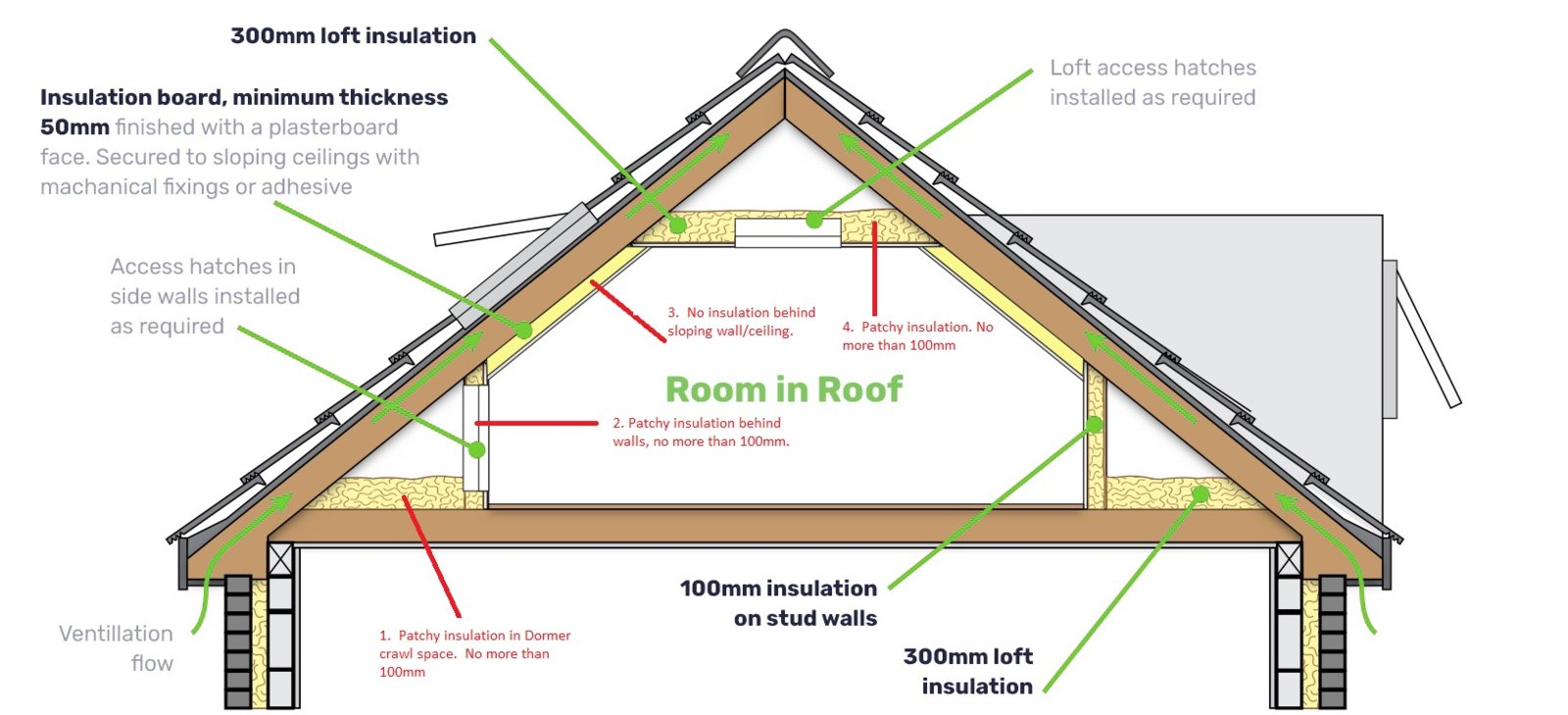 room-in-roof-insulation-free-grants1.jpg