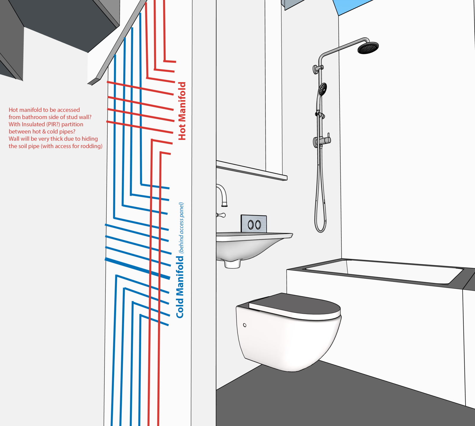 Rough Idea of Manifold location:layout.png