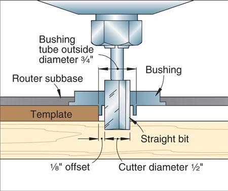 Router Guide Bush Example 001 01.jpg