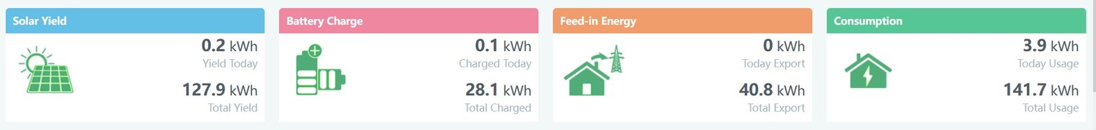 Saturday 16-09-2023 09-08 Misty overview showing charging too soon.jpg