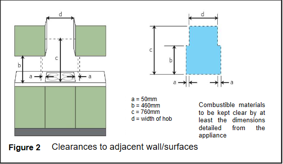 Screenshot 2021-06-21 at 13-30-31 TB 022 domestic gas cooking appliances docx - 120814-pr[...].png