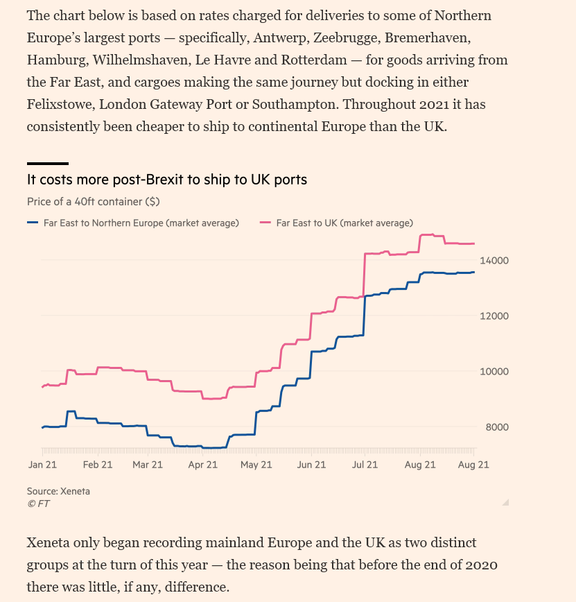 Screenshot 2021-09-08 at 14-53-29 The sunk cost of shipping to the UK.png