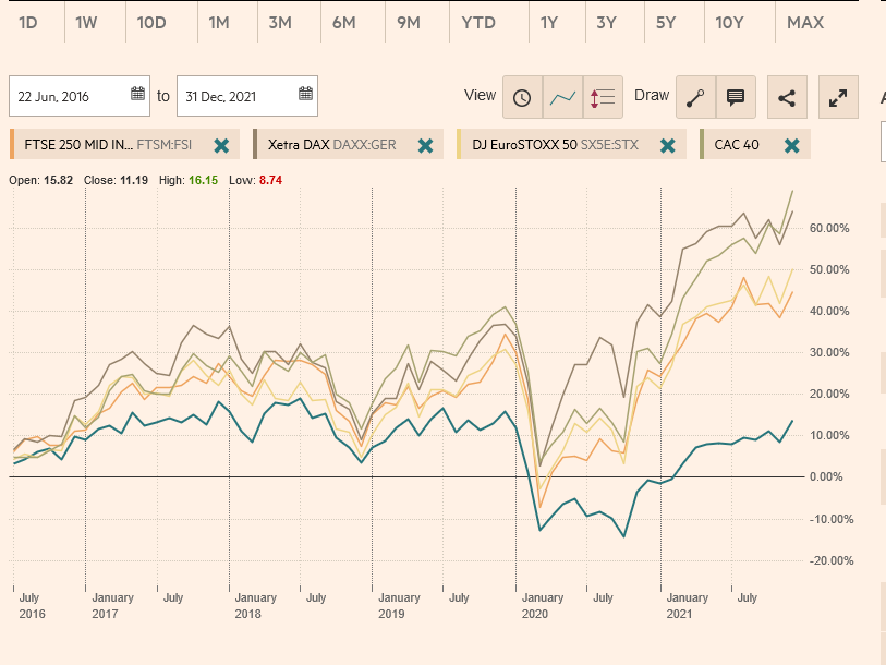 Screenshot 2021-12-31 at 19-53-51 FTSE 100 Index, FTSE FSI Interactive Charts - FT com.png