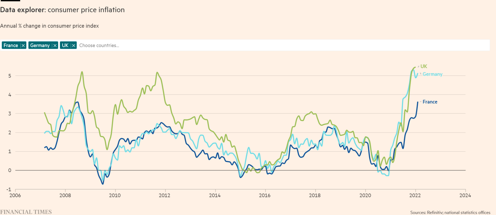 Screenshot 2022-03-18 at 17-25-44 PUBLISHED CPI figures.png
